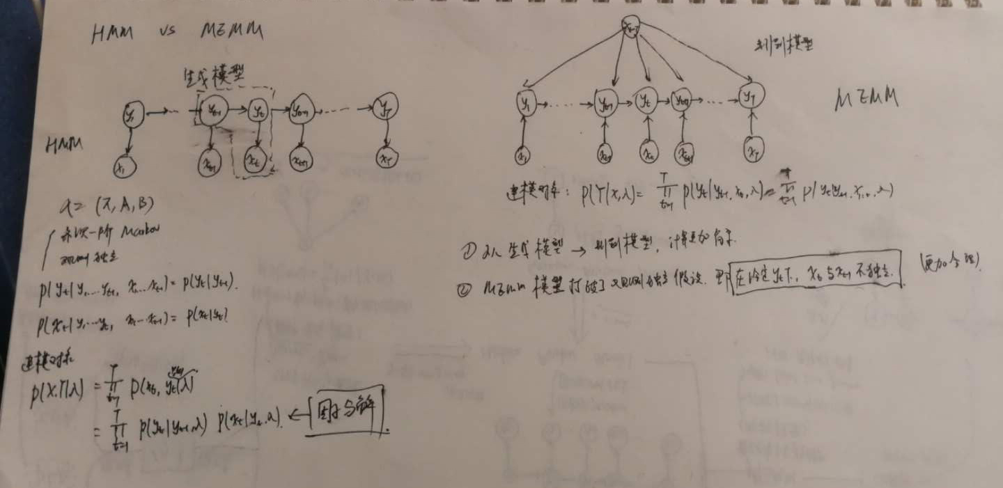 统计学习方法|条件随机场模型原理详解与实现| codewithzichao