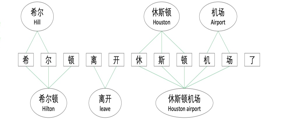 NLP|NER-CGN模型| codewithzichao